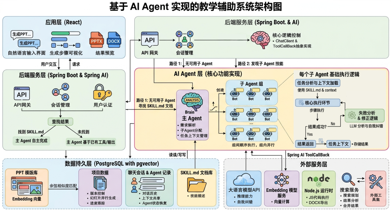 系统架构图